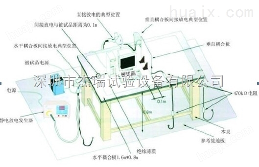 广州ESD静电放电测试桌价格，静电放电试验台
