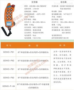 GENIO-P系列按键式无线遥控器
